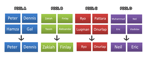 Round 2 Pool Play schema