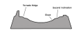 Thumbnail for version as of 00:29, 1 June 2012